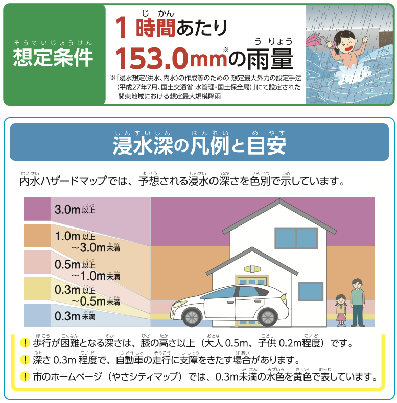 想定雨量153mm